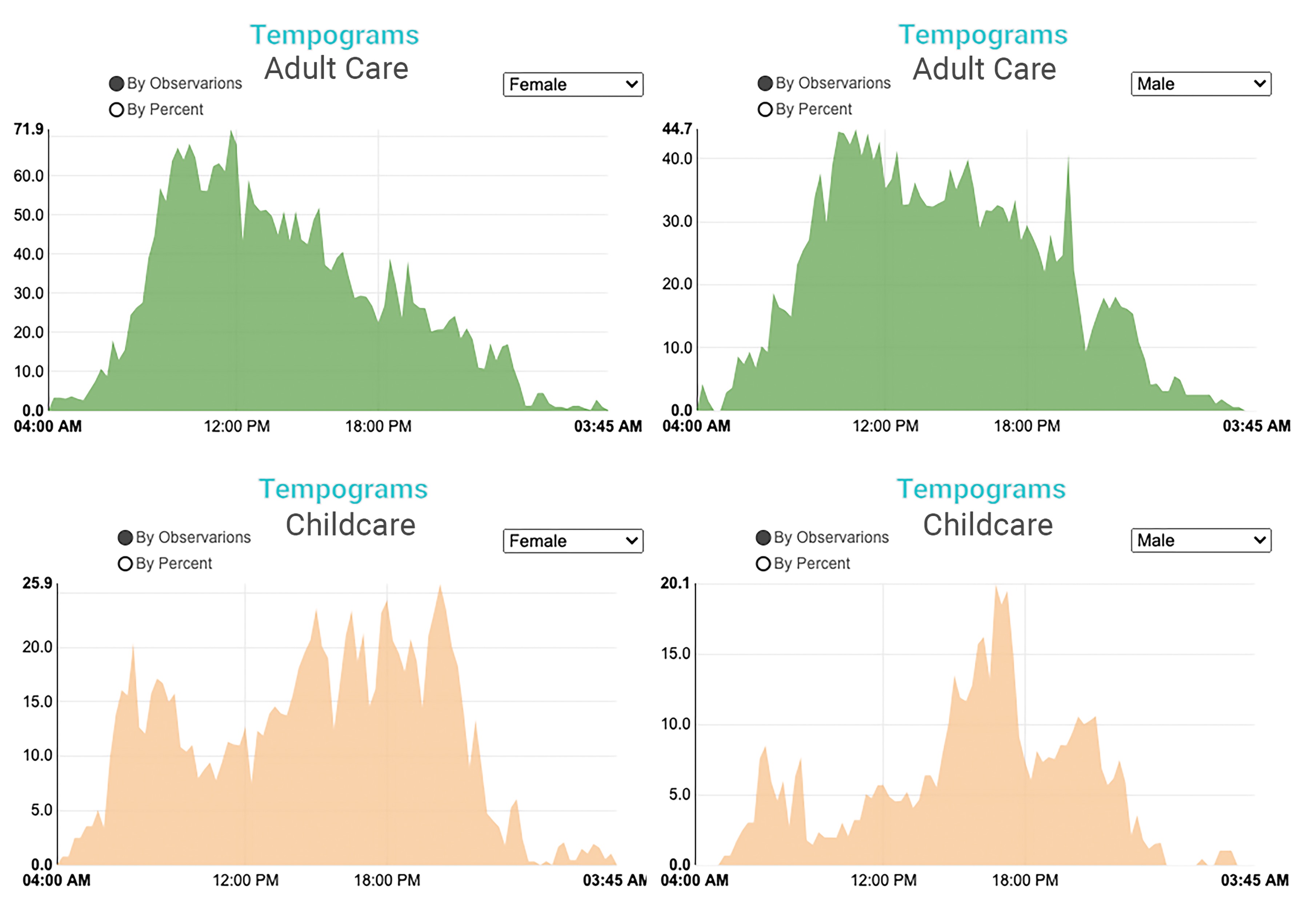 density plots